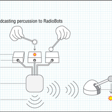 Radiobots